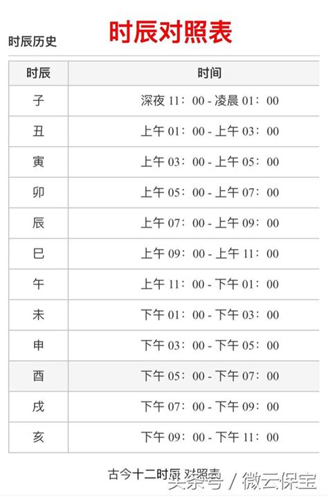 八字時辰對照表